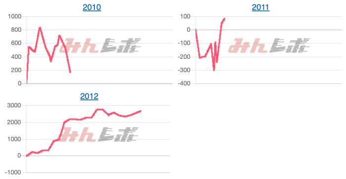 出玉スランプグラフ