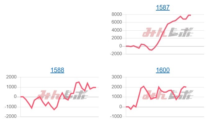 出玉スランプグラフ