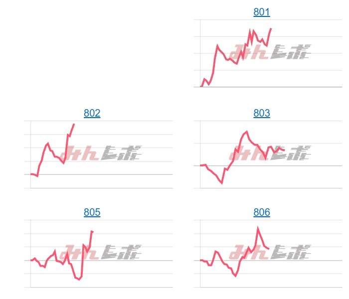 出玉スランプグラフ