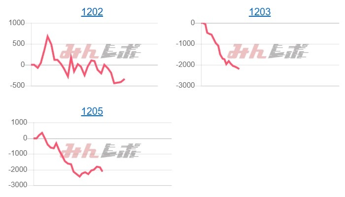 出玉スランプグラフ