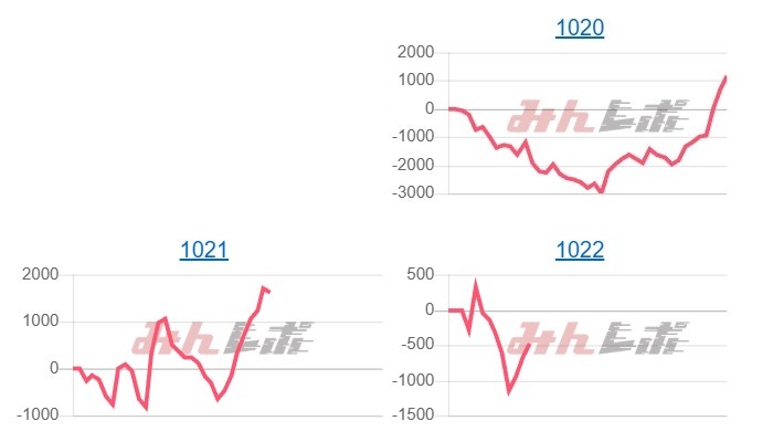 出玉スランプグラフ