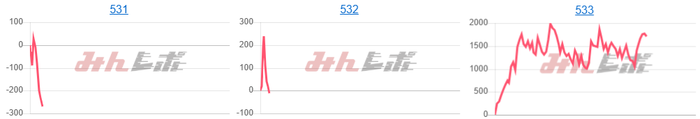 出玉スランプグラフ