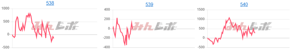 出玉スランプグラフ