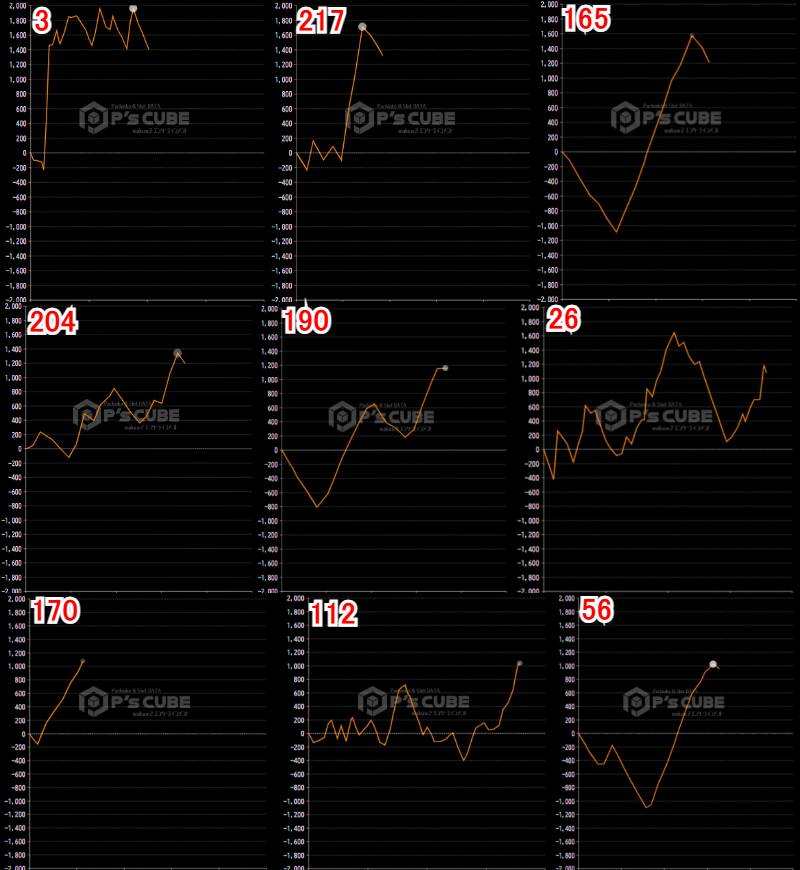 出玉スランプグラフ