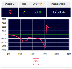 出玉スランプグラフ