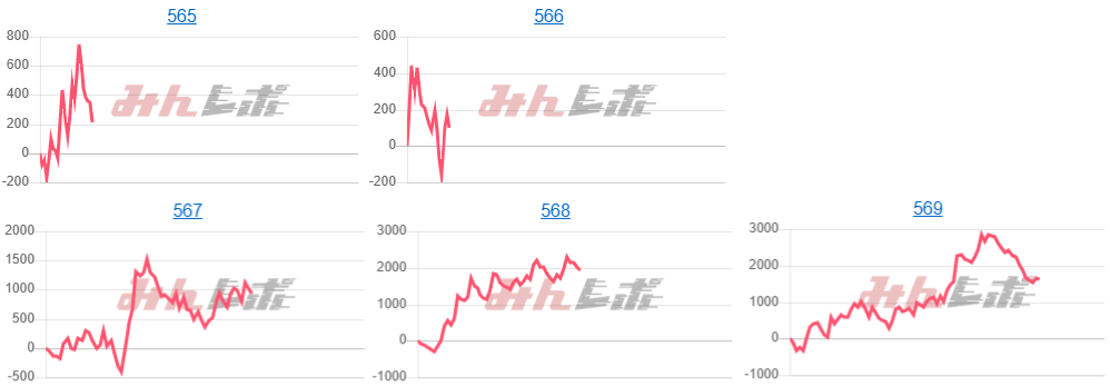出玉スランプグラフ