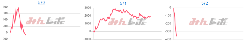 出玉スランプグラフ