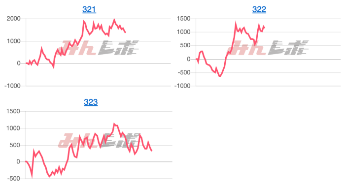 出玉スランプグラフ