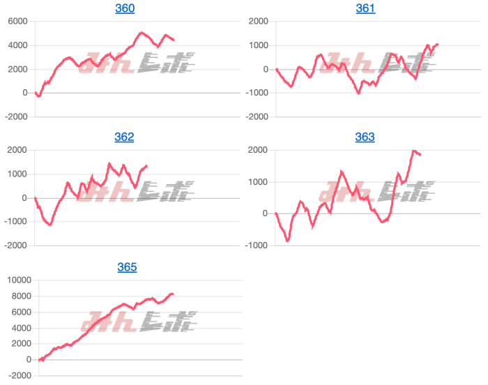 出玉スランプグラフ