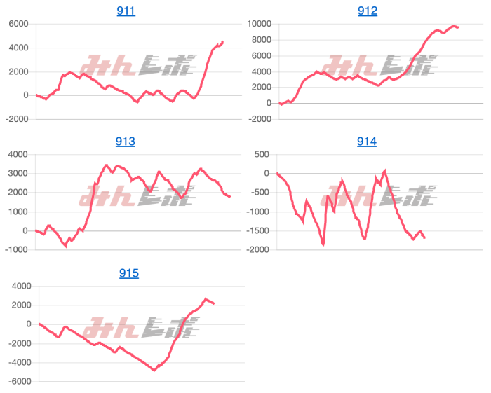 出玉スランプグラフ