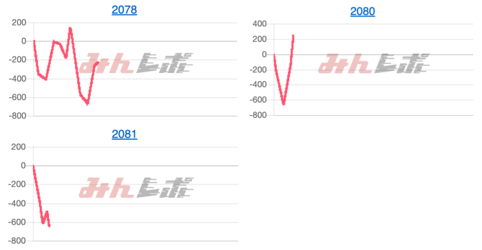 出玉スランプグラフ