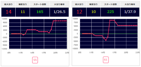 出玉スランプグラフ