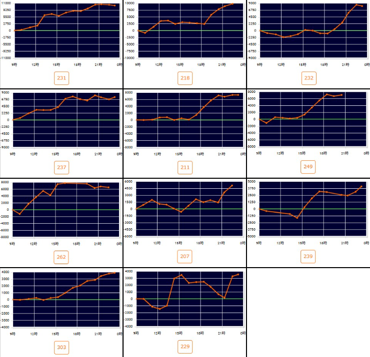 出玉スランプグラフ