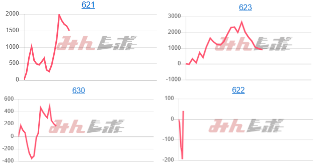 出玉スランプグラフ