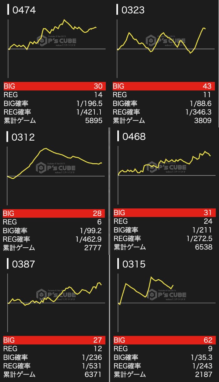 出玉スランプグラフ