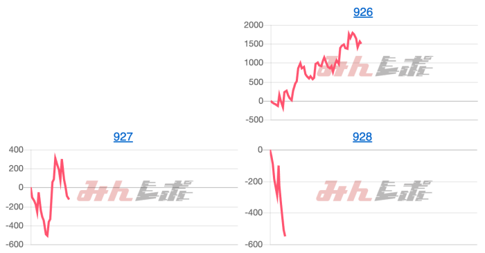 出玉スランプグラフ