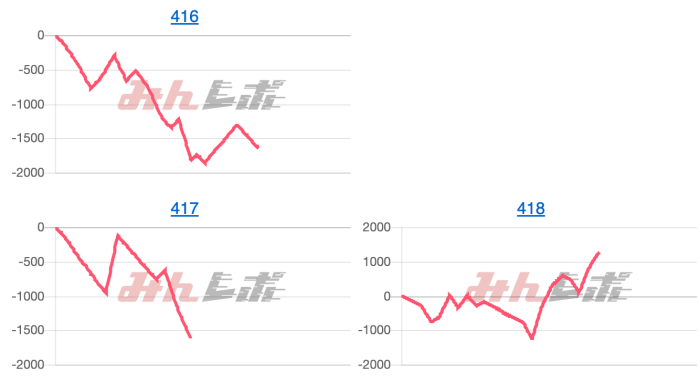 出玉スランプグラフ