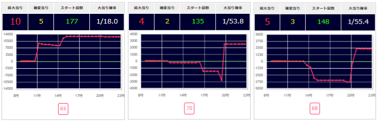 出玉スランプグラフ