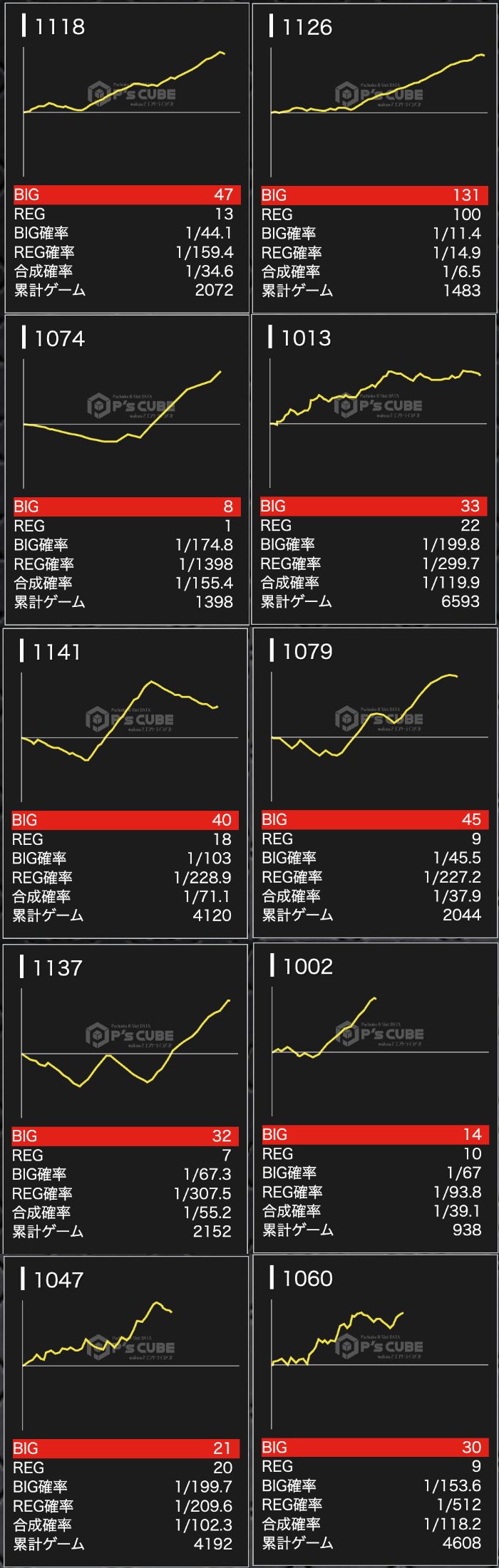 出玉スランプグラフ