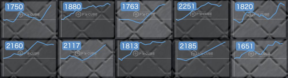 出玉スランプグラフ