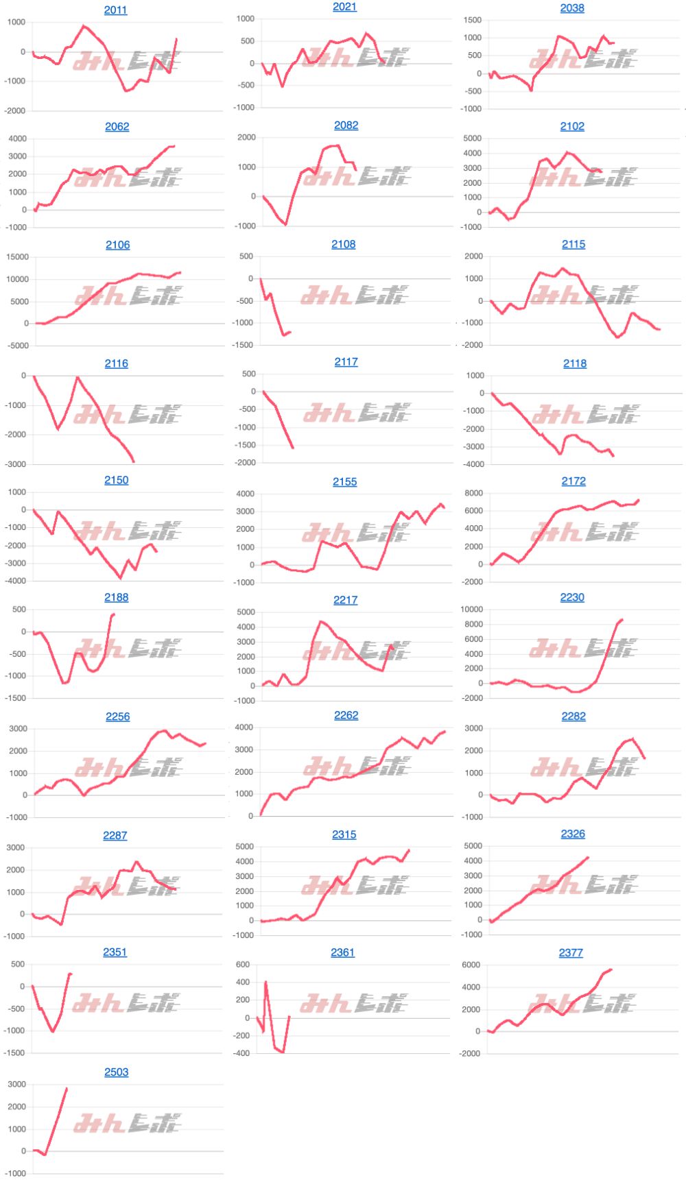 出玉スランプグラフ