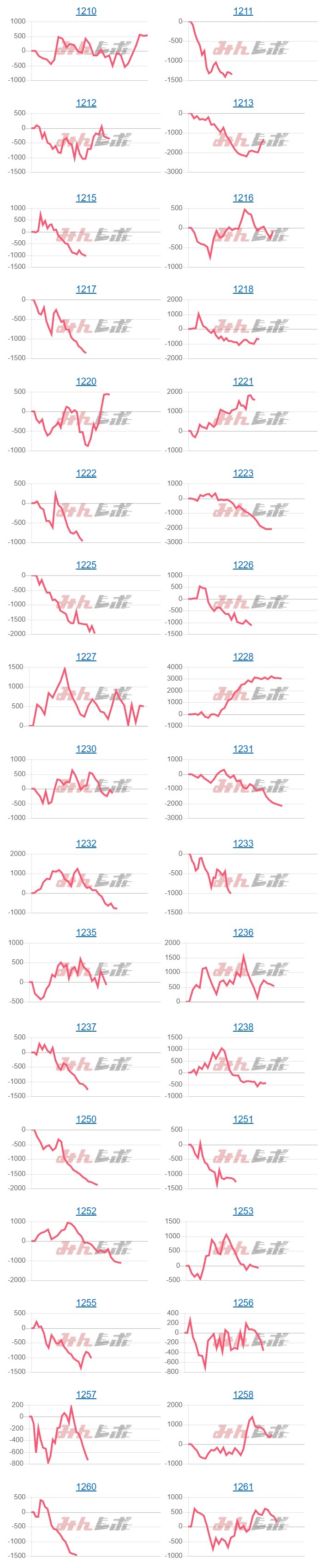 出玉スランプグラフ