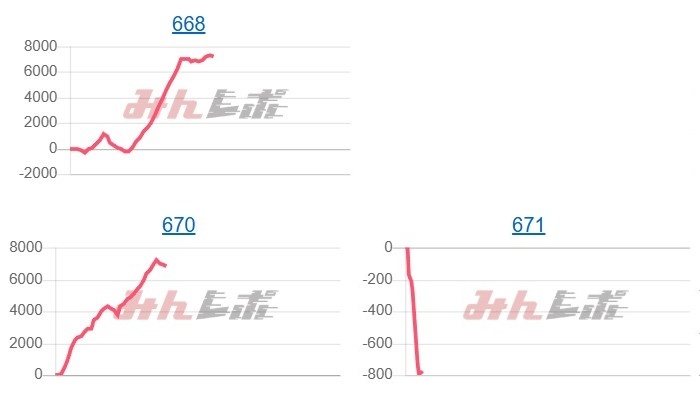 出玉スランプグラフ