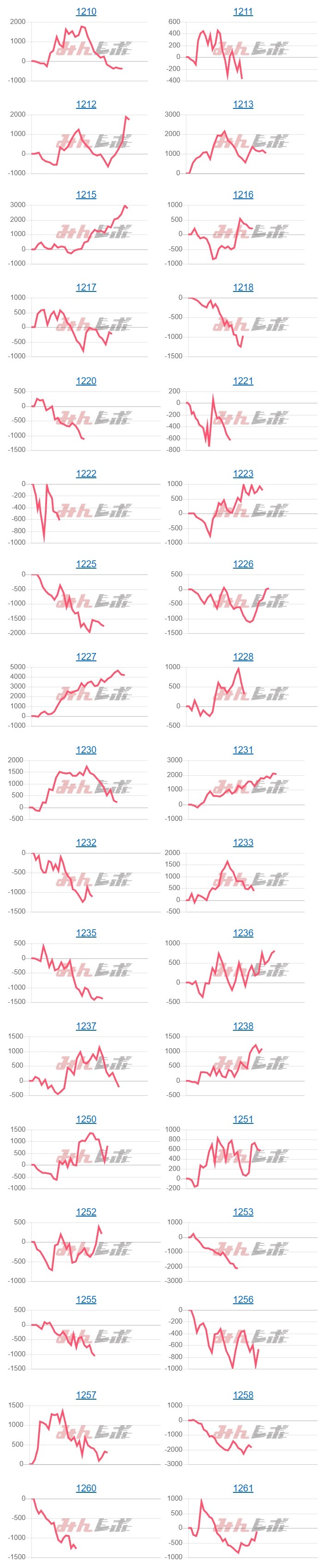 出玉スランプグラフ