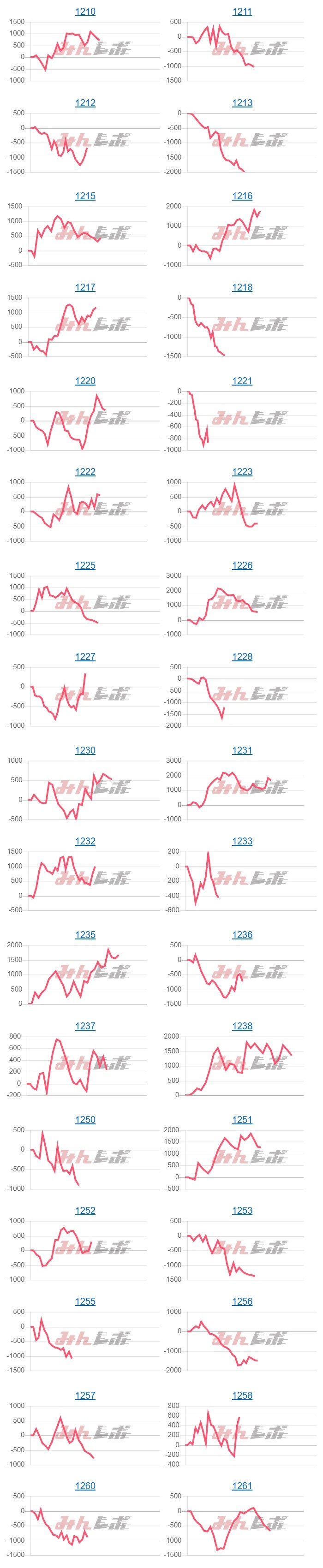 出玉スランプグラフ
