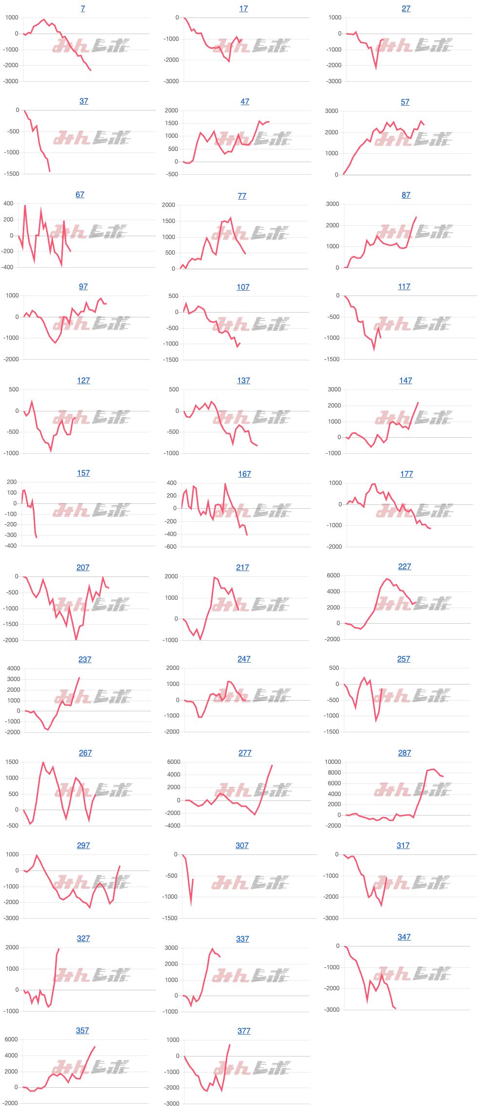 出玉スランプグラフ
