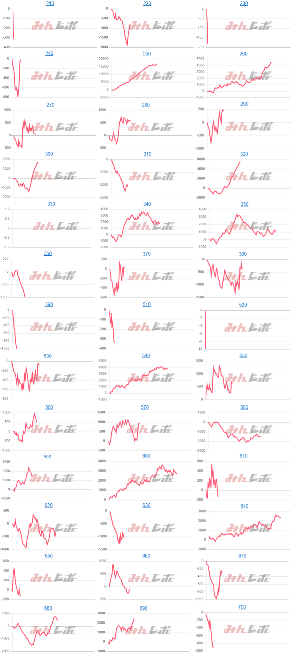 出玉スランプグラフ