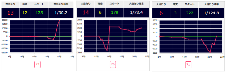 出玉スランプグラフ