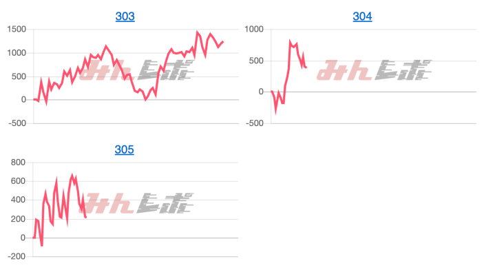 出玉スランプグラフ