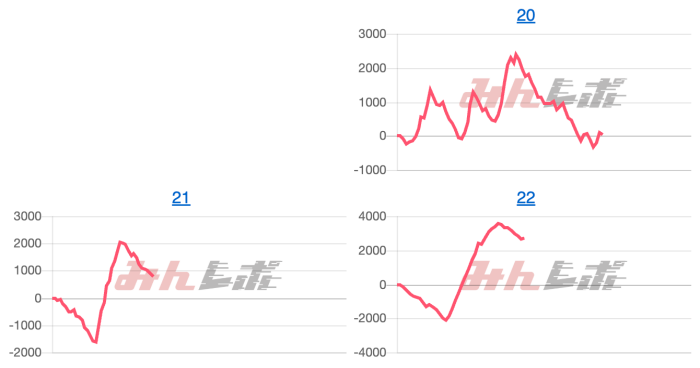 出玉スランプグラフ