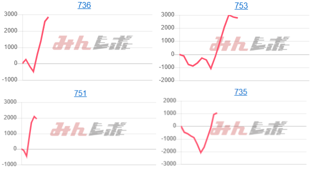 出玉スランプグラフ