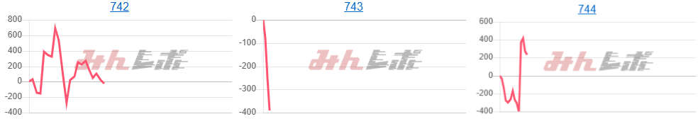 出玉スランプグラフ