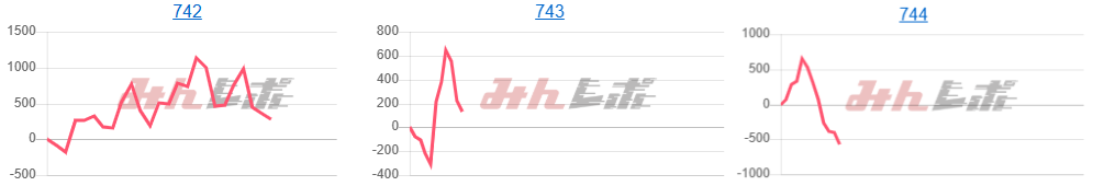 出玉スランプグラフ