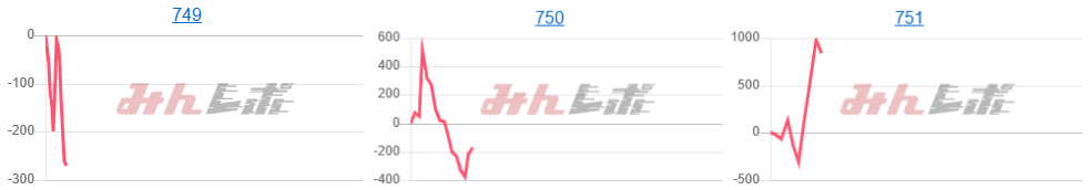 出玉スランプグラフ