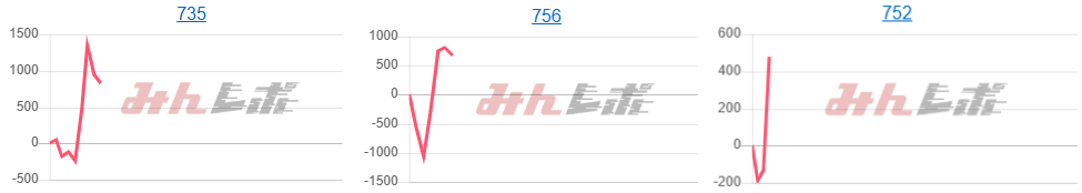 出玉スランプグラフ