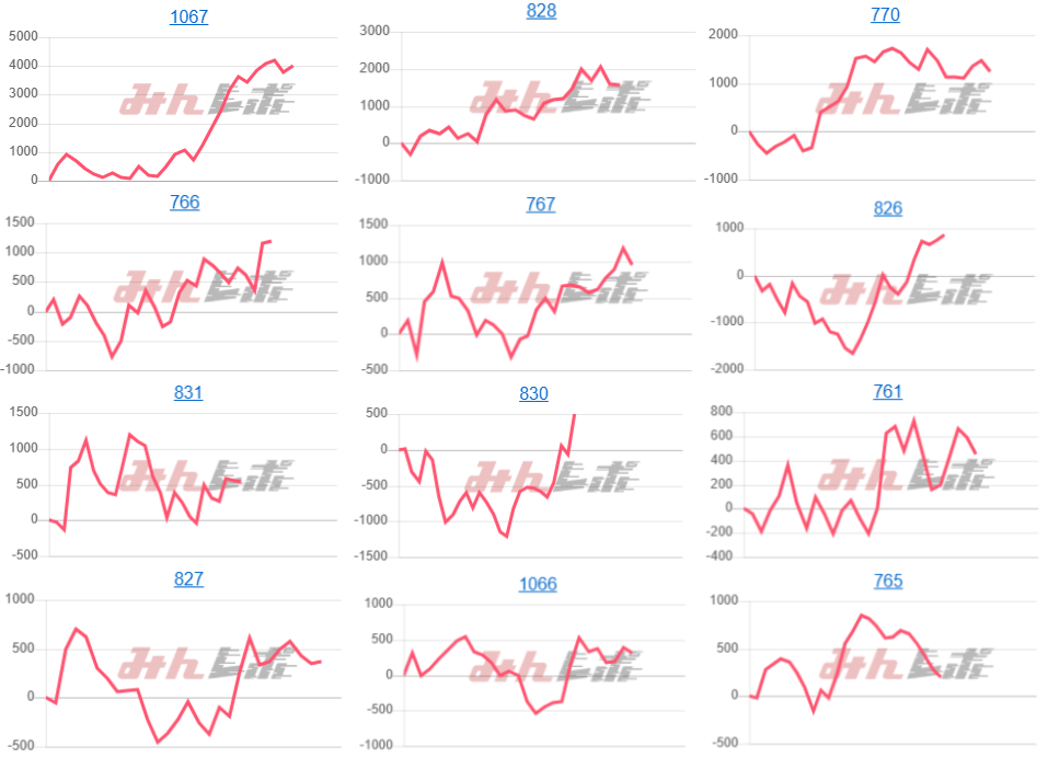 出玉スランプグラフ