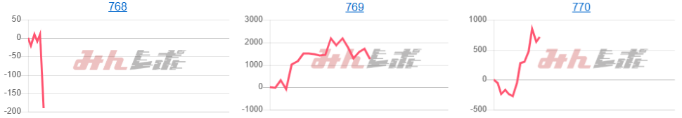 出玉スランプグラフ