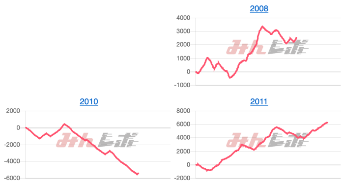 出玉スランプグラフ