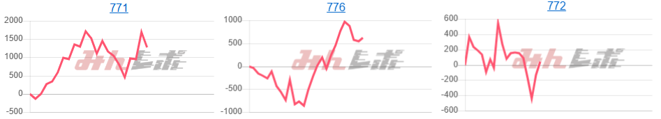 出玉スランプグラフ