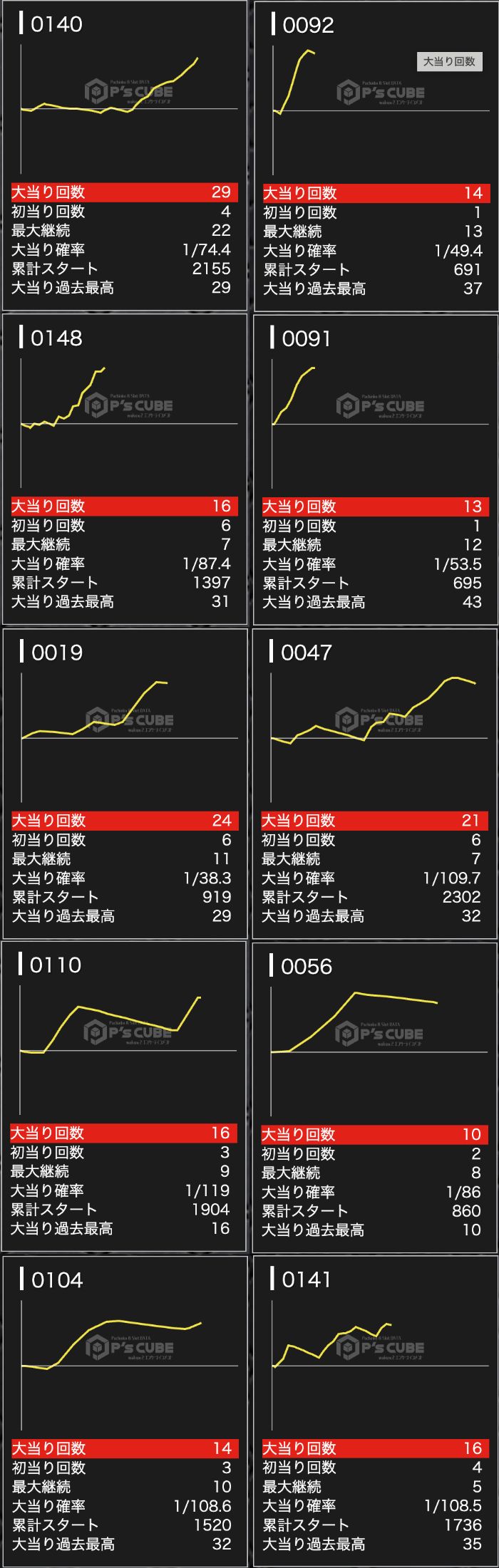 出玉スランプグラフ