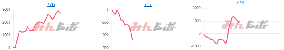 出玉スランプグラフ