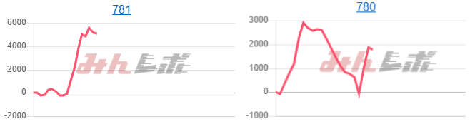 出玉スランプグラフ