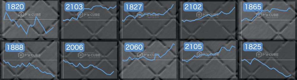 出玉スランプグラフ