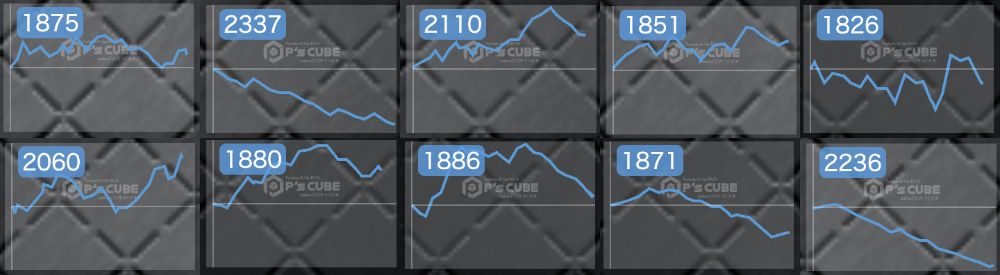 出玉スランプグラフ