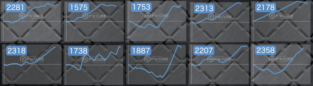 出玉スランプグラフ