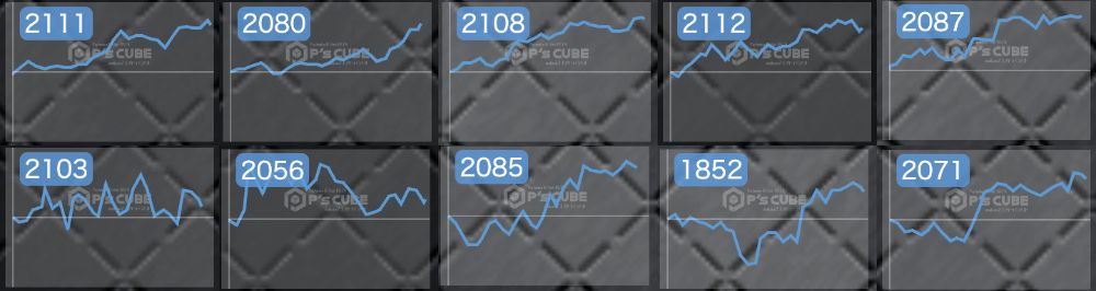 出玉スランプグラフ